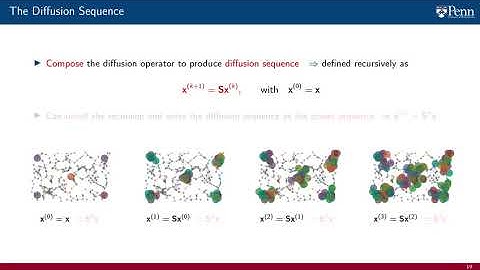 Lecture 3.3 - Graph Signals