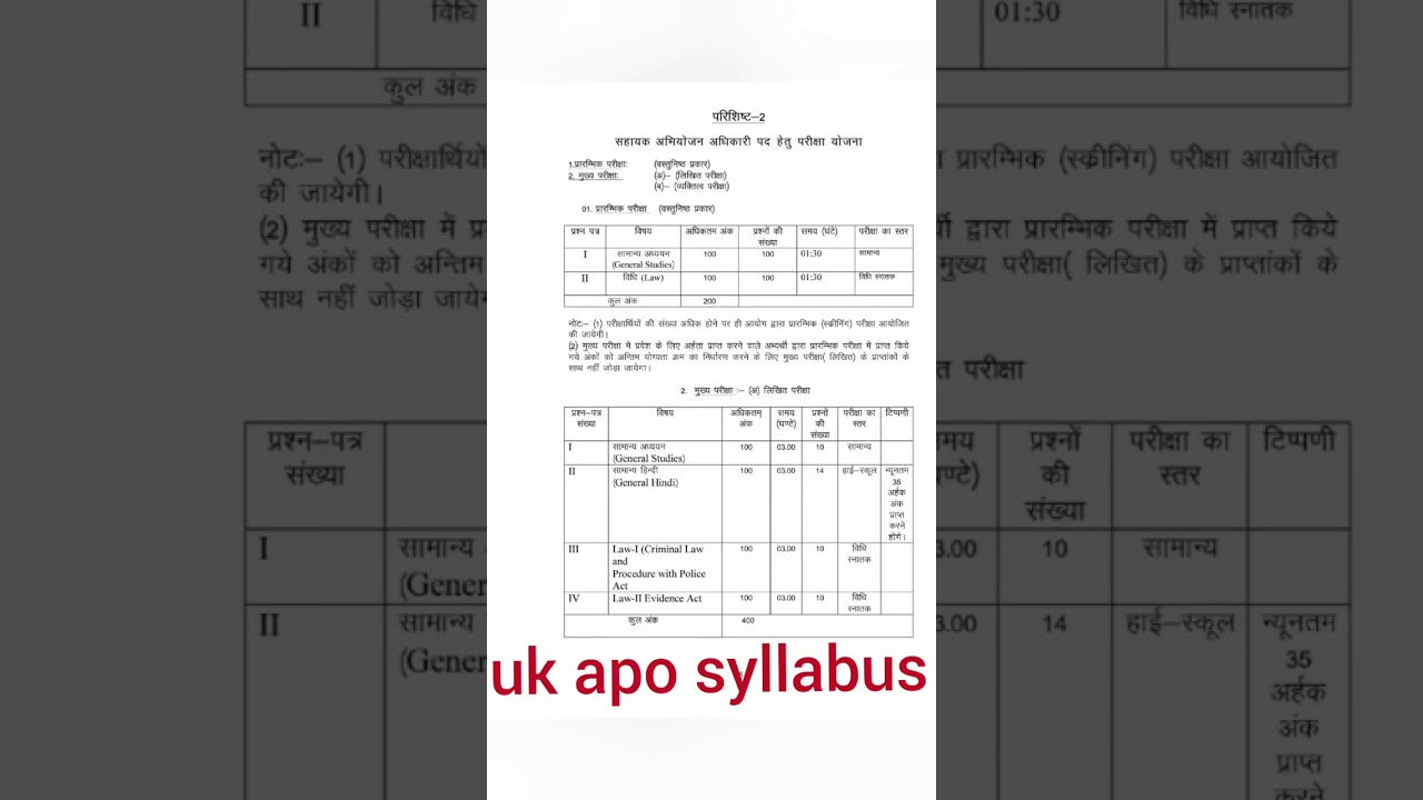 uttrakhand apo exam 2021 