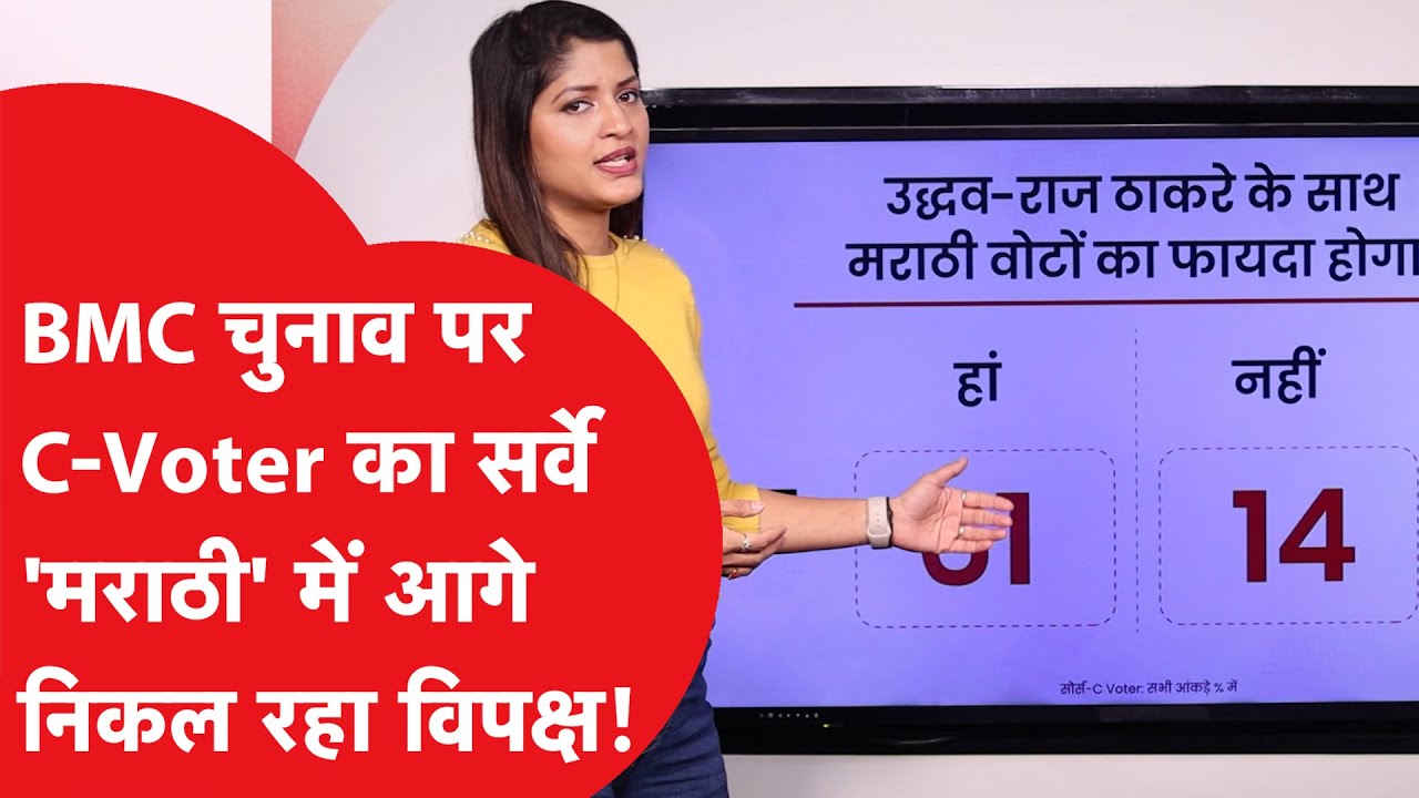 BMC Election को C-Voter के सबसे ताजा सर्वे में क्या निकला, कौन जीत रहा?