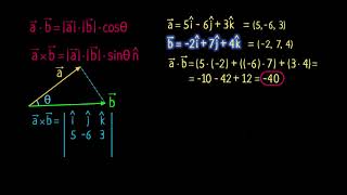 Вычисление скалярного и векторного произведений векторов (видео 17) | Магнетизм | Физика