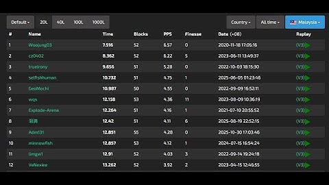 Jstris (Tetris) 20L 0:12.851 [PB] [Top 10 MY]
