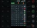 ترتيب الدوري المصري بعد فوز الأهلي على بيراميدز ترتيب الدوري المصري بعد فوز الأهلي على بيراميدز