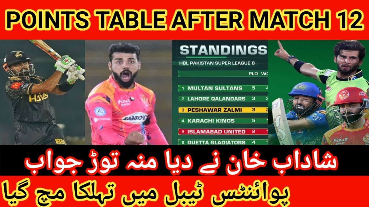 Today POINTS TABLE PSL 2023 after MATCH 12 Islamabad United vs