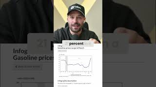 Canada Inflation Jumps: Is it Energy or Something More? #shorts