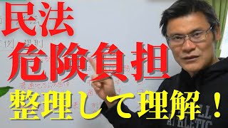 危険負担　民法536条【独学行政書士受験】