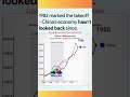 1982 से आज तक” = time-lapse curiosity | GDP Battle | China vs India 2025 🚀 #gdp #EconomyComparison