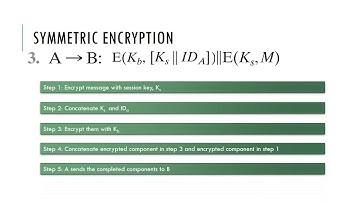 One Way Authentication