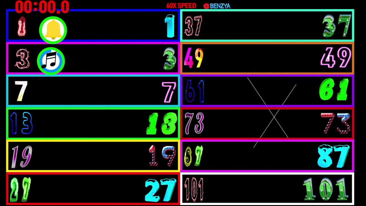Скорость 60x кратна 1, 3, 7, 13, 19, 27, 37, 49, 61, 73, 87, 101 в 60 кадрах в секунду, сигнализа...