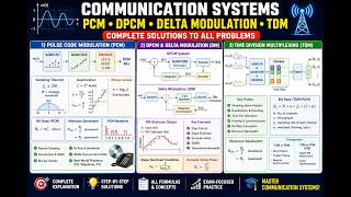 Mastering PCM, Delta Modulation (DM), DPCM & TDM | Communication Systems Solved Problems Explained