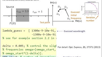 A user guide of MAN (Modal analysis of electromagnetic resonators)