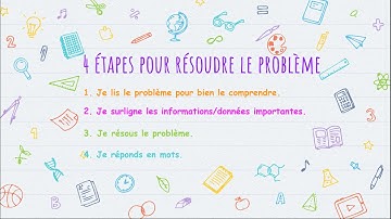 La résolution des problèmes