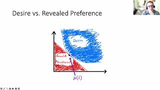 Peter Troyan: Desirable Rankings: A New Method for Ranking Outcomes of a Competitive Process