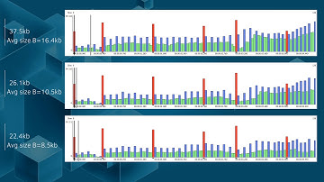 How to check quality of AVC compression