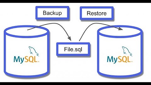 BackUp And restore Database in MYSQL