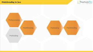 CHRP-PROG J M04 C01 VD Multithreading in Java
