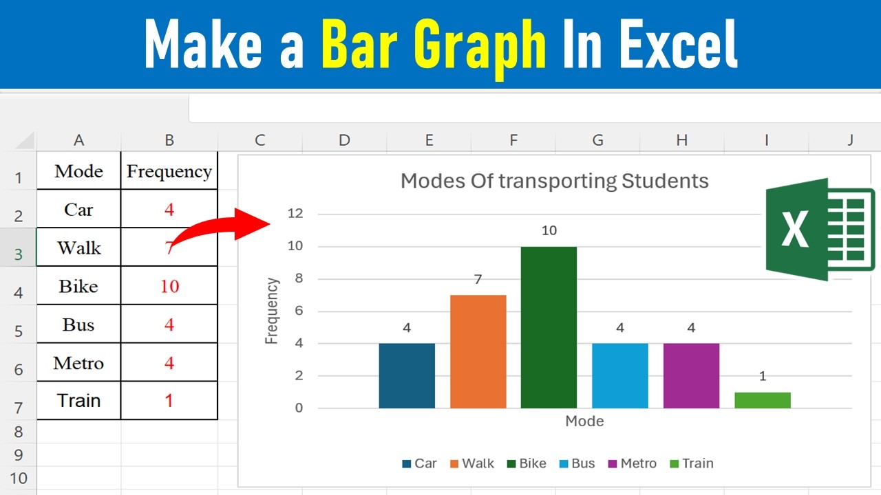 How To Create A Bar Graph in Excel || Make Bar Graph In Excel - YouTube