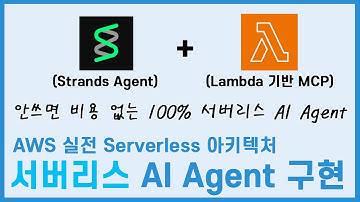 Even AI agents are now serverless. A 100% serverless AI agent (feat. Serverless MCP) that won