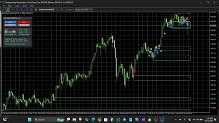 Gold Zone EA MT5 Review – Smart Supply & Demand Trading with Momentum Confirmation
