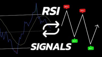 รีวิว Indicator RSI พร้อมสัญญาณ Buy/Sell ในตัว (แจกฟรี)