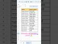 Google translate in excel #trending #instagood #trendingaudio #excelpro #learnexcel #spreadsheet