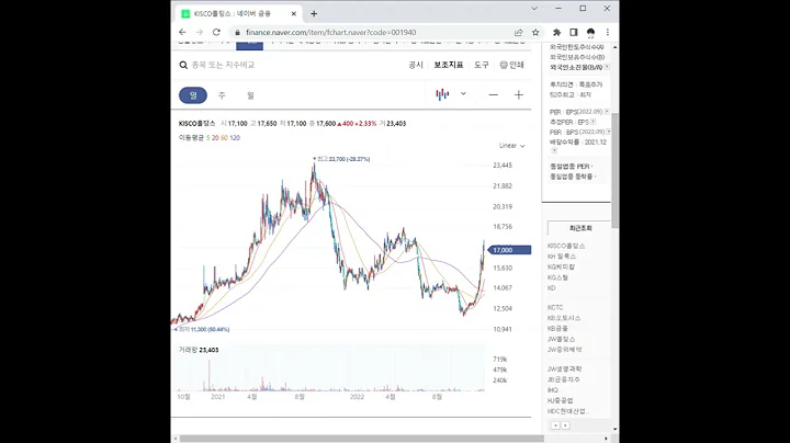 KISCO홀딩스 주가 전망 및 차트 분석