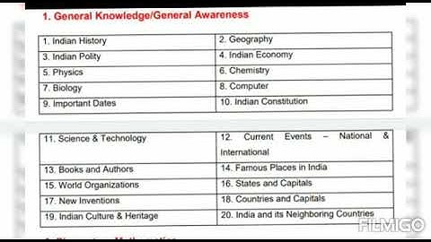 Syllabus for Jkp Border battalions jk police