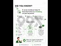 What Is a Vector Database? Simple Explanation #business #aiautomation #businessautomation