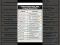 Redacta como profesional cualquier documento o investigación #documento #estudiantes #normasapa