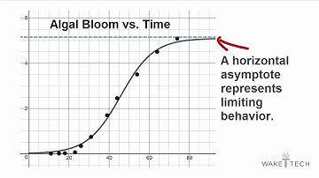 MAT 171 Horizontal Asymptote as Limiting Behavior
