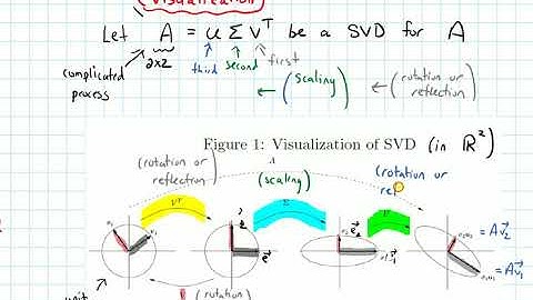 7.4 Singular Value Decomposition--Visualization (Video 5)