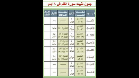 جدول تثبيت سورة القلم في 8 أيام