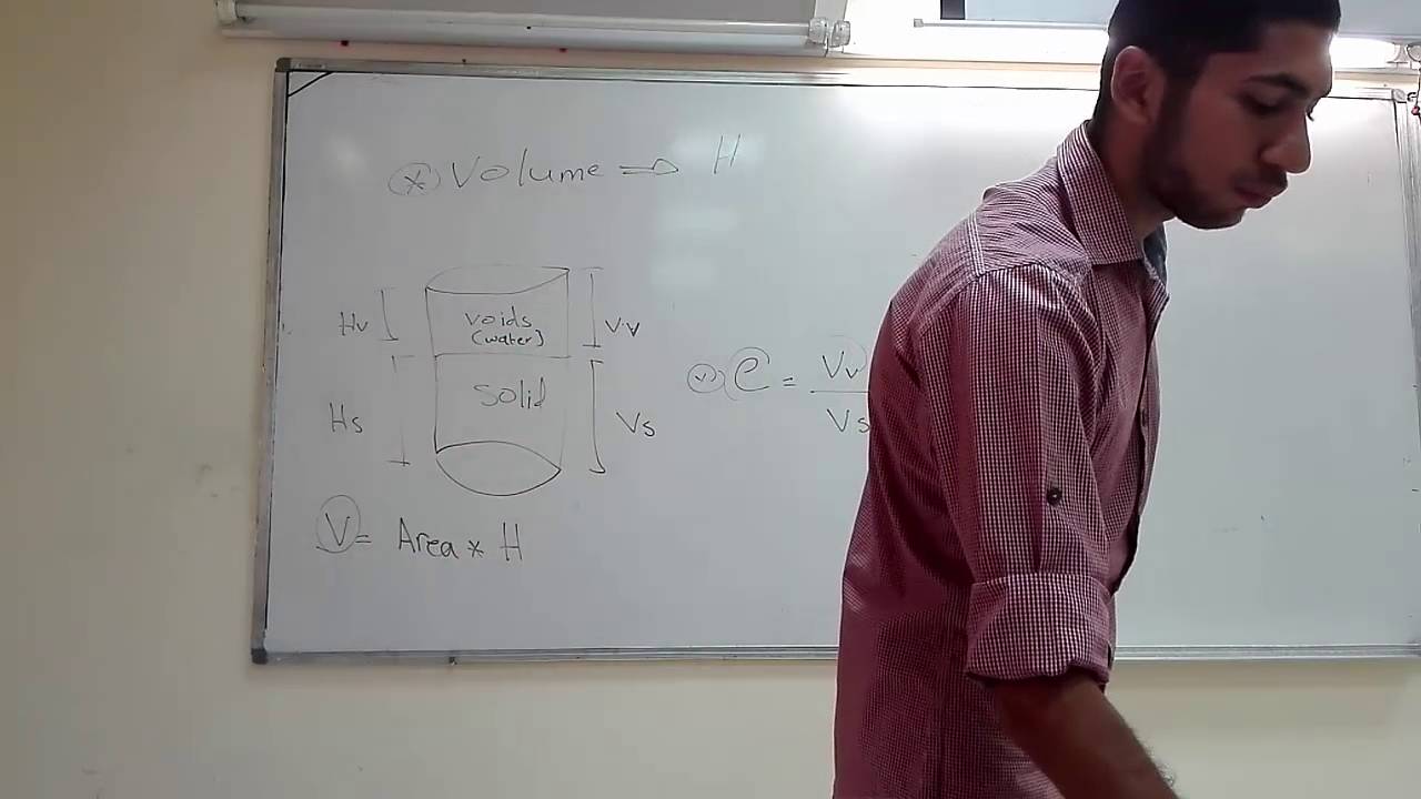 Soil Consolidation YouTube