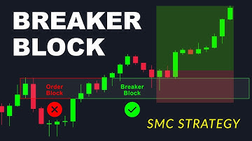 Breaker Block Strategy Explained | Smart Money Concepts (SMC & ICT)