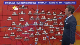 DFW weather: Triple-digit temps in store this weekend