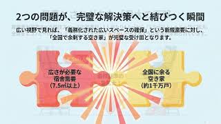 空き家を外国人宿舎に再生する新戦略