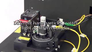 CILAS Nano DS Nano Particle Size Analyzer