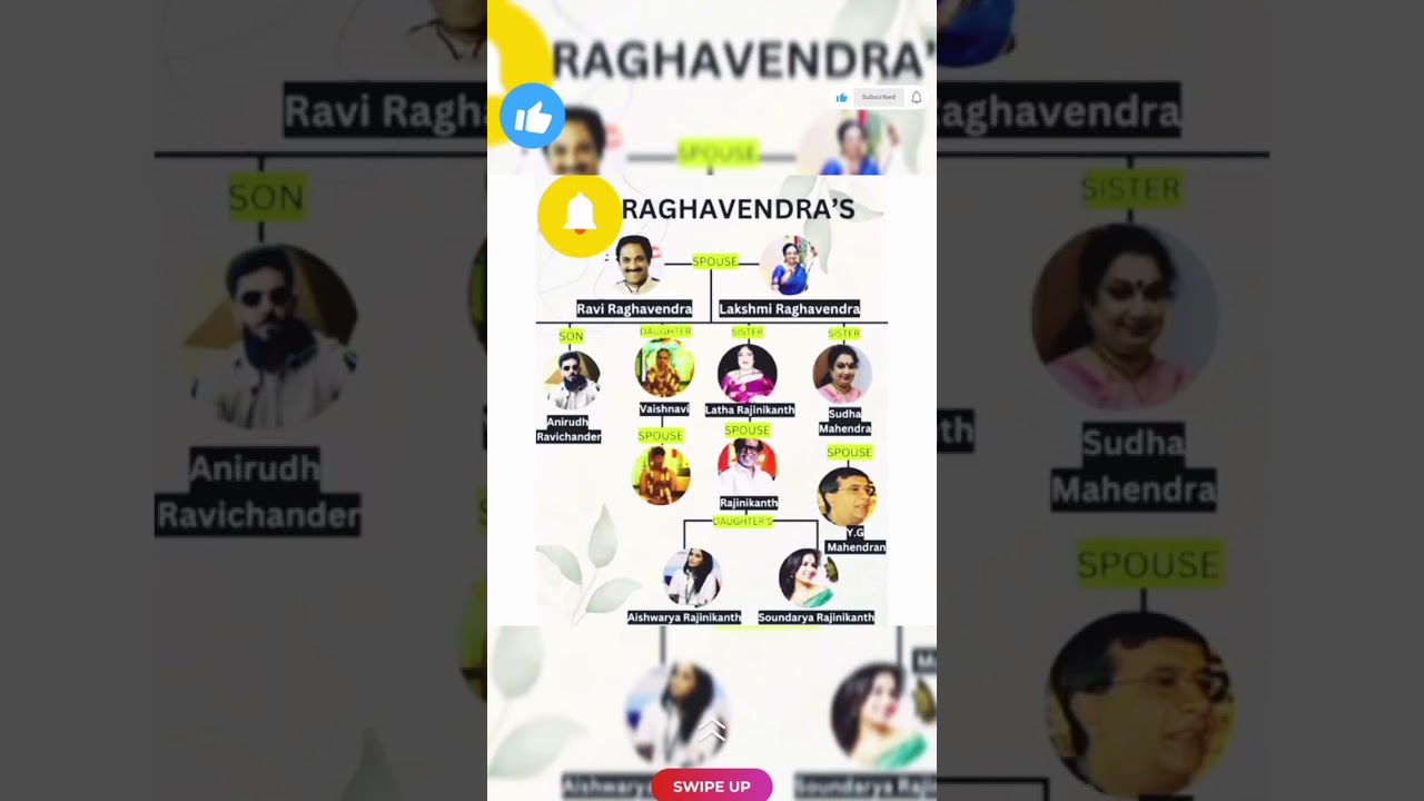 Rajinikanth family history l Ravi Raghvendra family l 