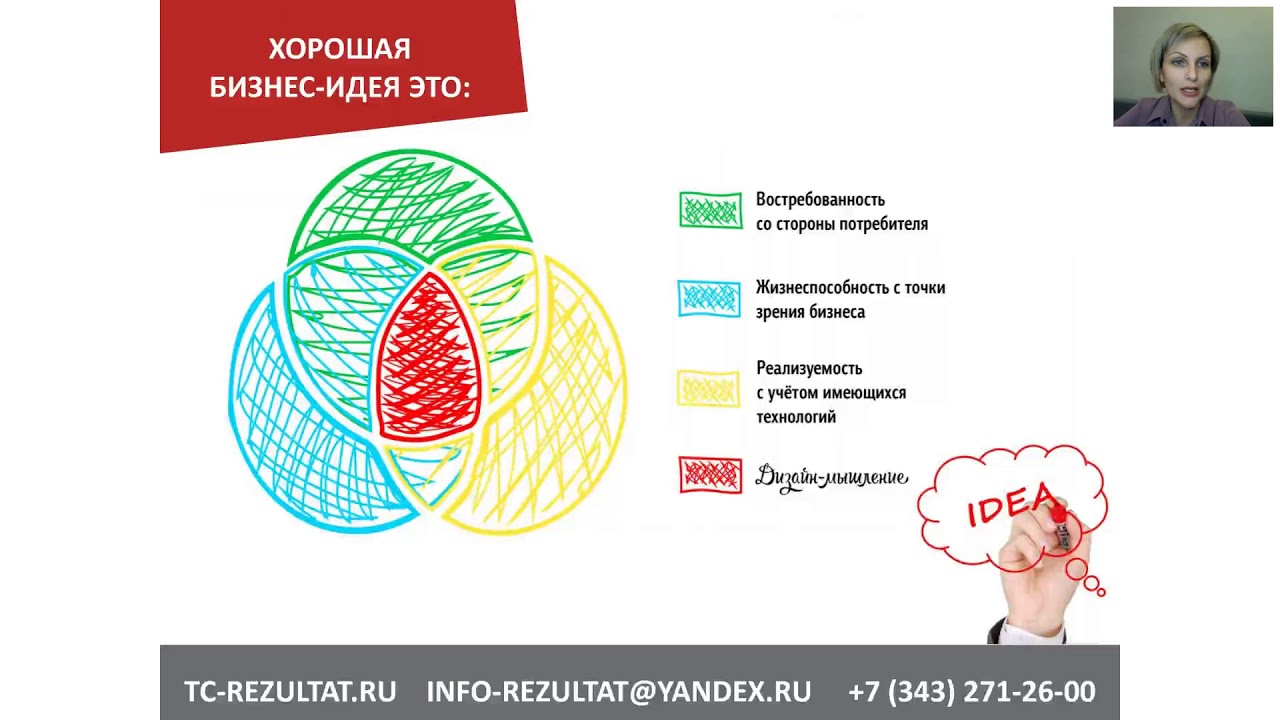 Идея дающая результат. Популярные бизнес идеи. Проверка бизнес идеи. Жизнеспособность бизнес-идеи. Реализуемость бизнес идеи.