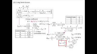 4.13 Creep coefficient