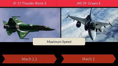 JF 17 Thunder Block 3 VS Saab Gripen E, Which one win