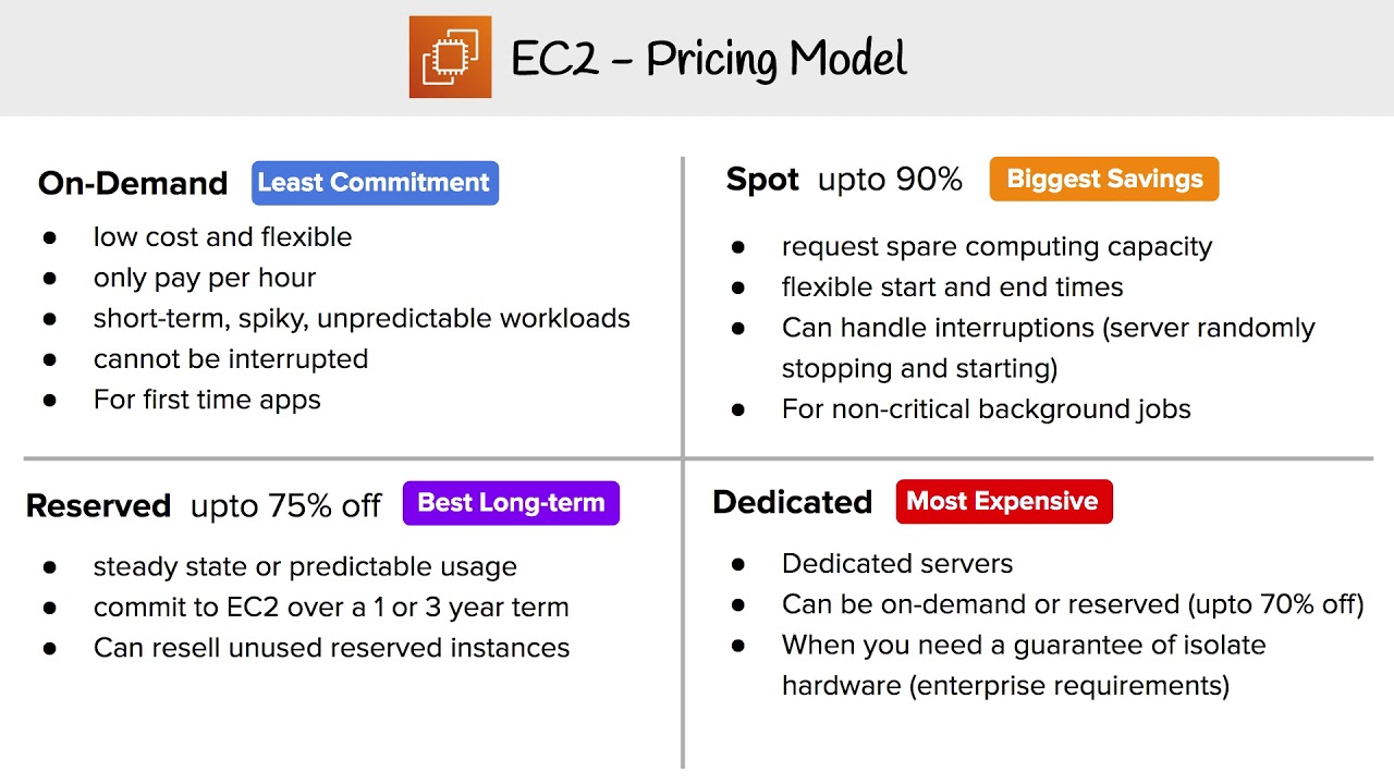 Ec2 Pricing