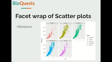 Facet wrapping of Scatter plot using ggplot