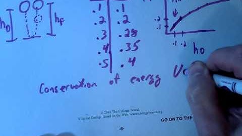 AP Physics 1 2016 Free Response #2