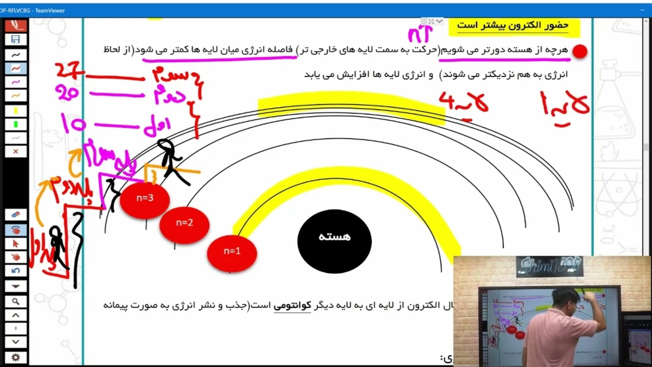 ساختار اتم - فصل یک شیمی دهم
