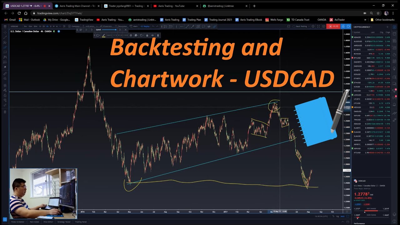 How Long Does Backtesting Work? – GGNYU