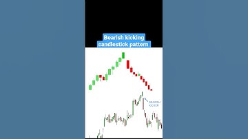 bearish kicking candlestick pattern #thetradingmindset #short