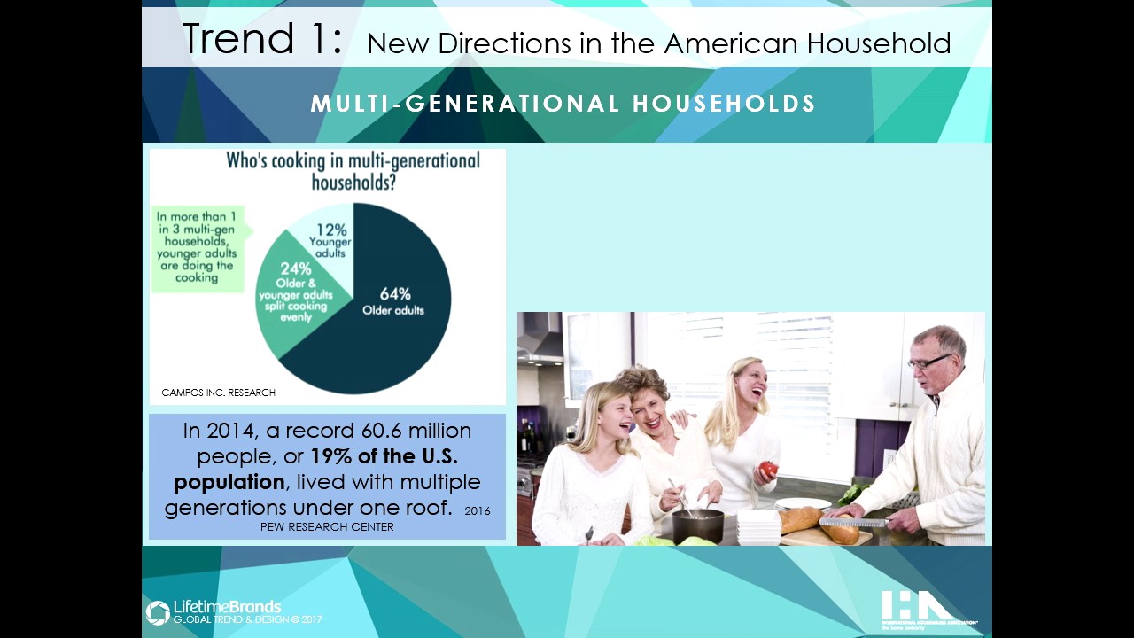 Tom Mirable Presents "Change and Challenge in the Economy of Housewares"