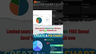Create Pie Chart from Pivot Table | Super Store Dataset | PythonLife