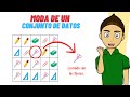 Comprendiendo la Moda en Matemáticas