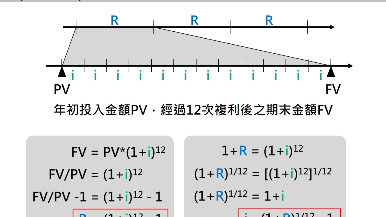 有效利率與名目利率該如何應用